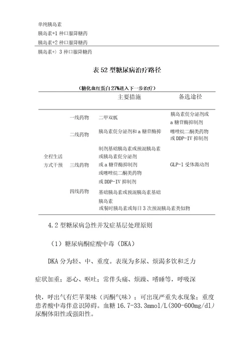 基层医疗机构医院糖尿病基层管理路径
