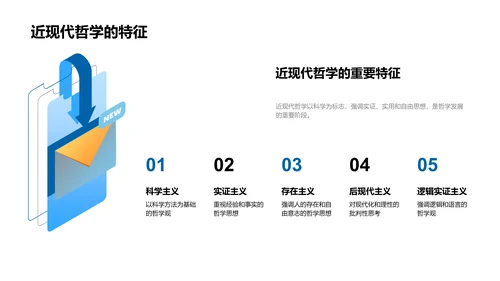 哲学理论全解析