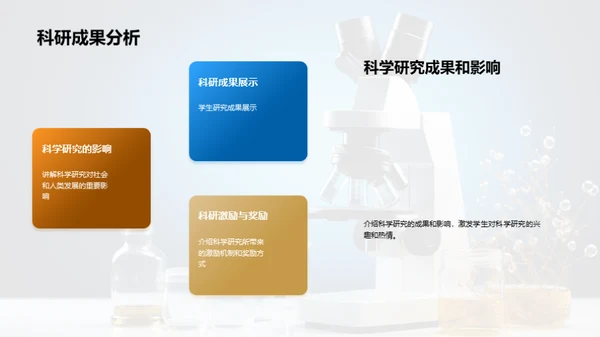 简约风教育培训教学课件PPT模板