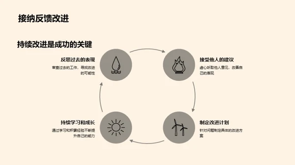 职场晋升之路