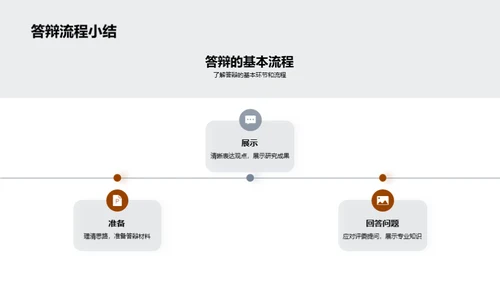 论文答辩全方位指导