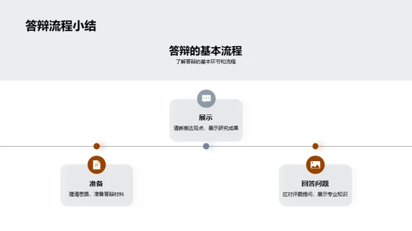 论文答辩全方位指导