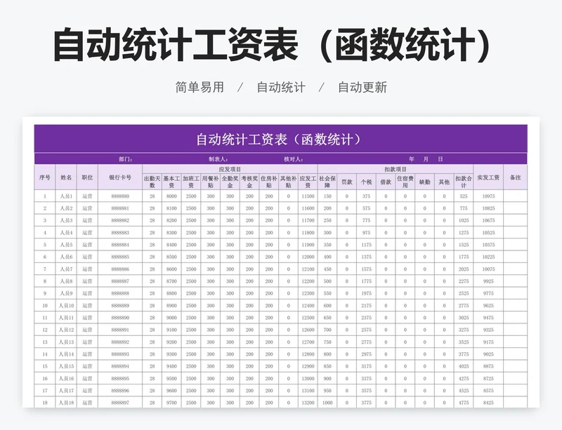 自动统计工资表(函数统计)