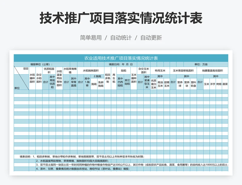 技术推广项目落实情况统计表