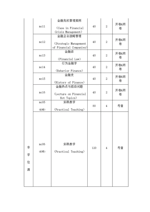 暨南大学金融硕士专业学位研究生培养方案