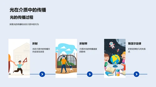 光学知识讲解PPT模板