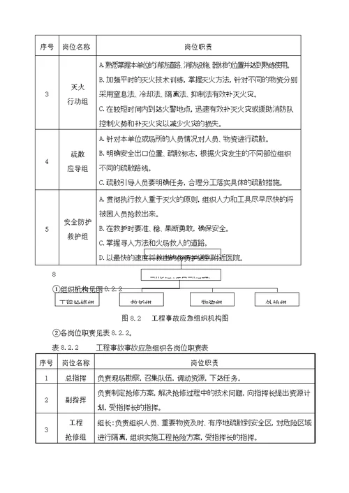 紧急情况的处理措施