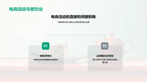 电商活动赋能餐饮复苏