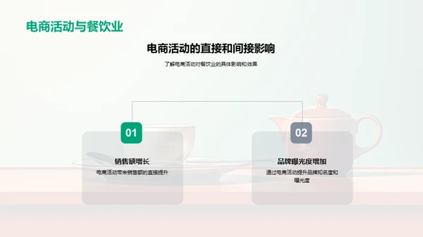 电商活动赋能餐饮复苏