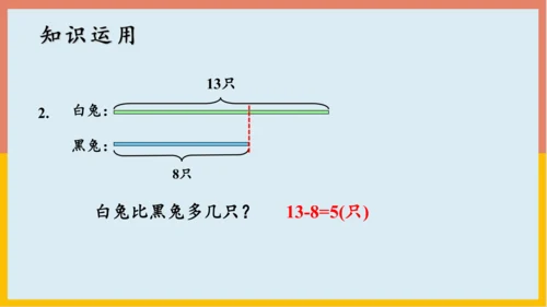 专题02：100以内的加法和减法（复习课件）-2023-2024二年级期末核心考点集训（人教版）(共