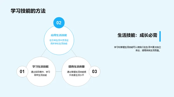 生活技能自主培养