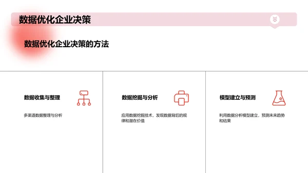 大数据分析与商业应用