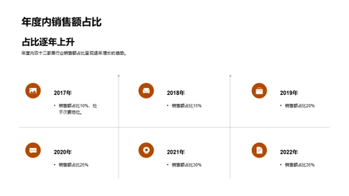 掌握双十二家居盛宴