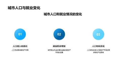 瞄准未来：房地产市场趋势展望