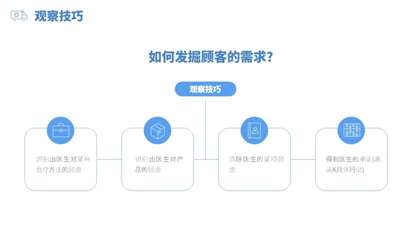 蓝白色立体风医药代表销售经营分享PPT经验分享