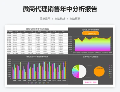 微商代理销售年中分析报告