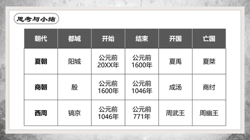 历史课夏商周的兴亡PPT教学课件