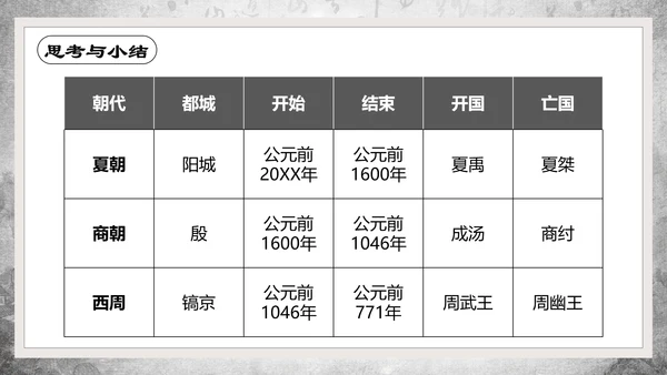 历史课夏商周的兴亡PPT教学课件