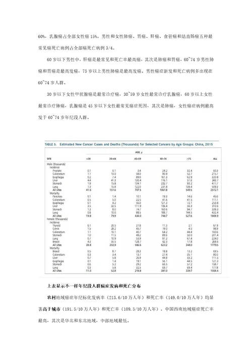 中国癌症统计数据样稿