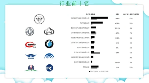 新能源汽车市场分析市场调研通用PPT模板