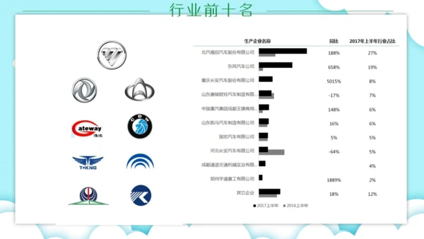 新能源汽车市场分析市场调研通用PPT模板