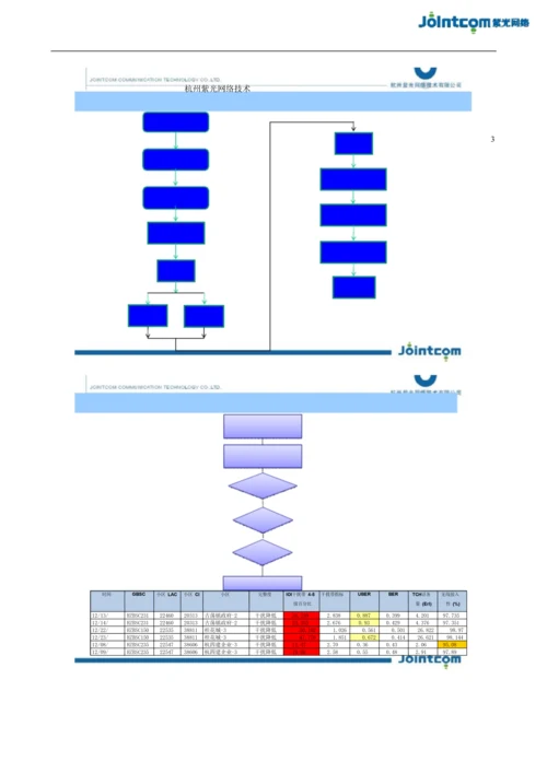 移动通信基站天馈系统天线问题整治综合解决专项方案.docx