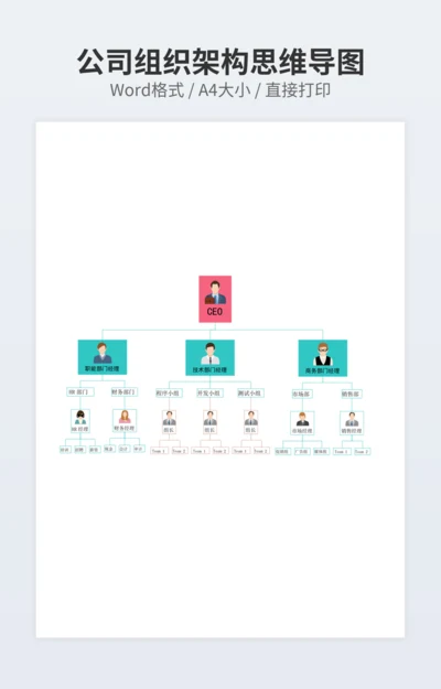 公司组织架构思维导图