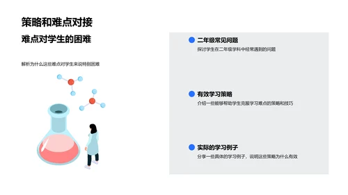 二年级学习指导PPT模板