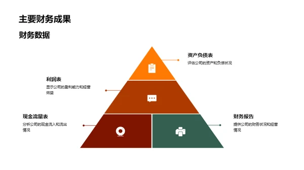 财务管理年度总结