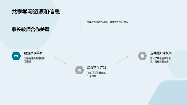 初一学习挑战突破