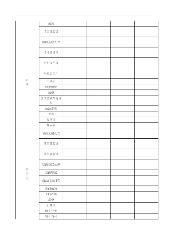 家修材料清单预算价格表明细