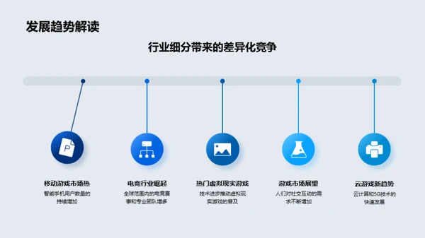 游戏产业生态解析