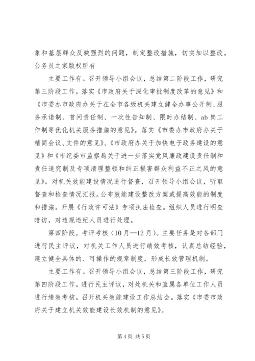 市运管处开展机关效能建设工作计划.docx