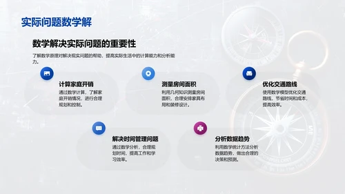 数学在生活中的应用PPT模板