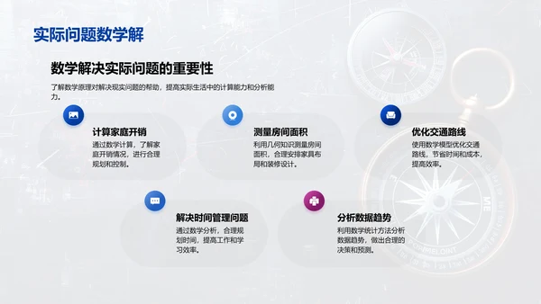 数学在生活中的应用PPT模板
