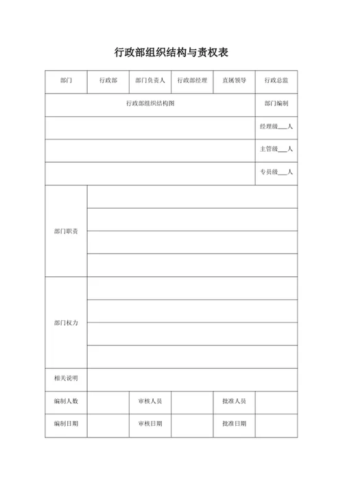 在职员工信息表