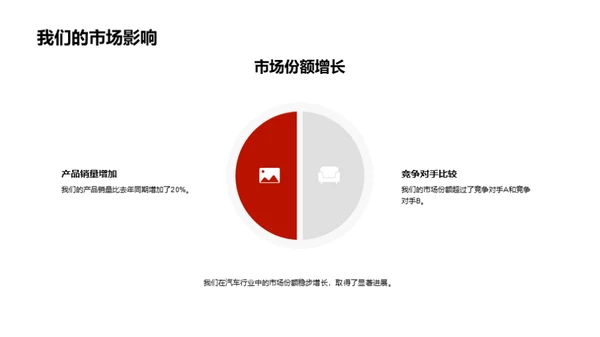 驶向辉煌的20XX