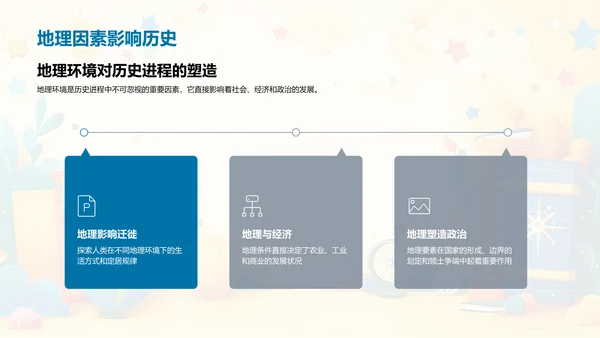 历史地理学讲解PPT模板