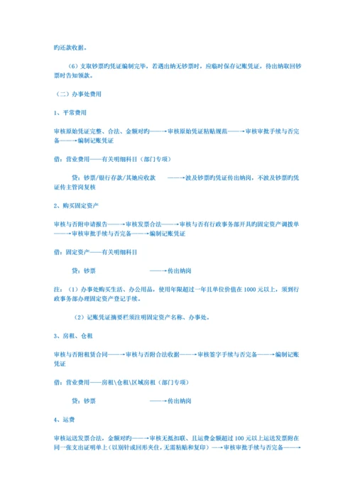 中小企业财务标准流程.docx