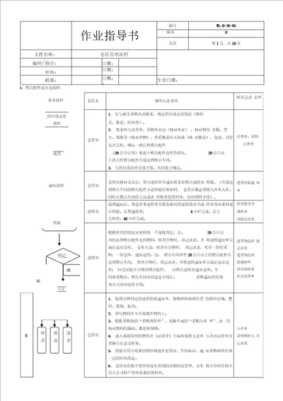 XX医疗器械有限公司仓库管理流程