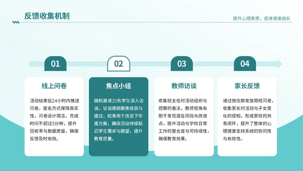 绿色插画风心理健康讲座PPT模板