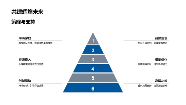 季度业绩解读