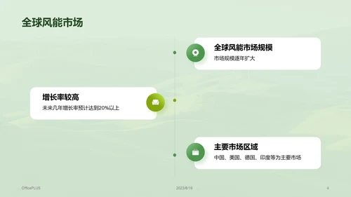 绿色风电未来研究报告PPT模板