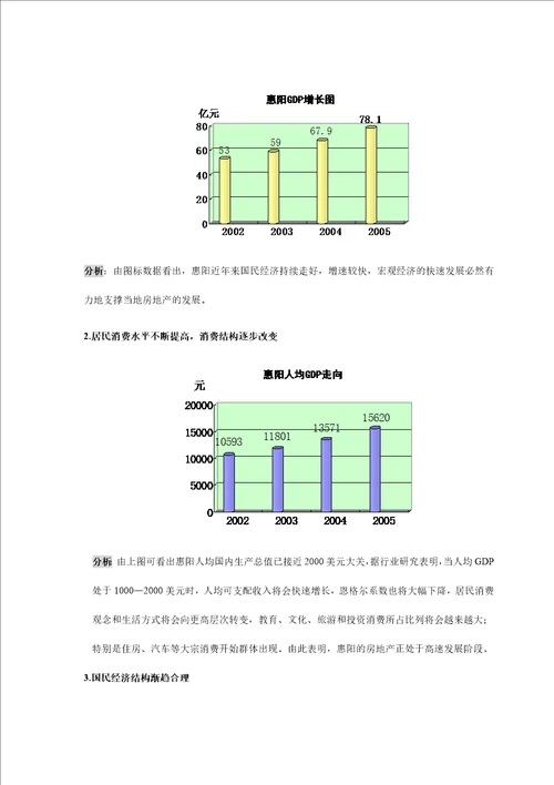 大亚湾地产项目市场分析37页