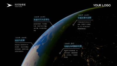 黑色商务风汇报流程时间轴关系页