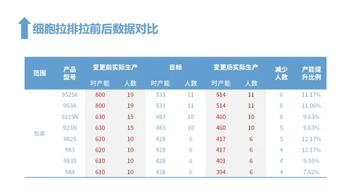 蓝色简约风精益生产工作总结报告PPT模板精益精益生产