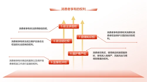 红飘带315保护消费者科普知识PPT模板