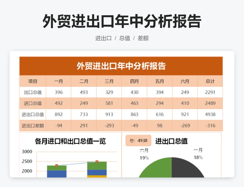 外贸进出口年中分析报告