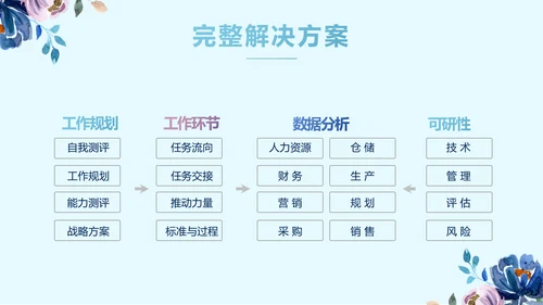 蓝色水彩风医疗护士长工作汇报动态PPT模板