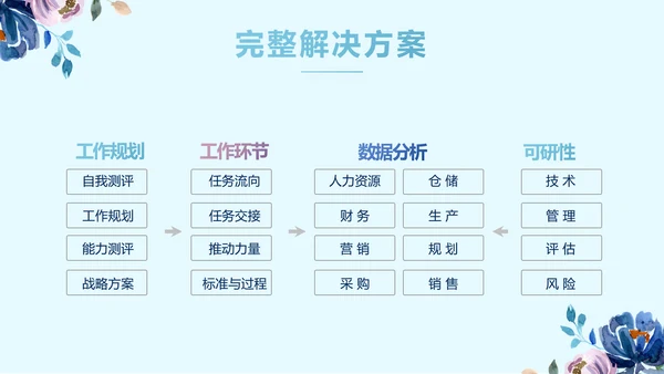 蓝色水彩风医疗护士长工作汇报动态PPT模板
